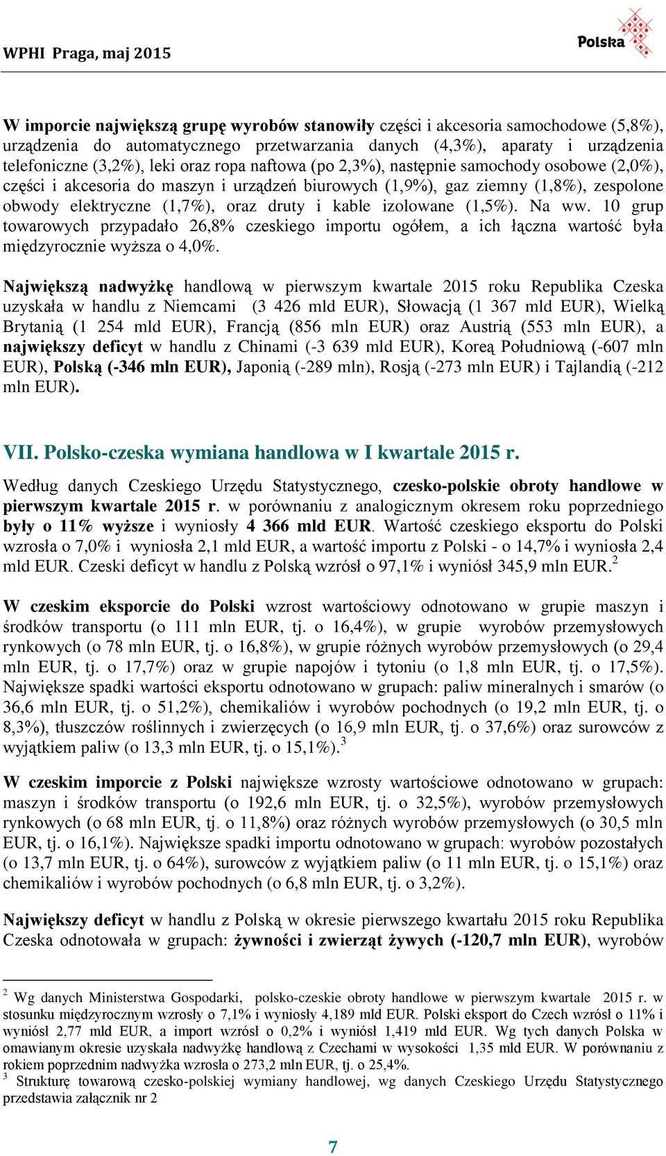 (1,5%). Na ww. 10 grup towarowych przypadało 26,8% czeskiego importu ogółem, a ich łączna wartość była międzyrocznie wyższa o 4,0%.