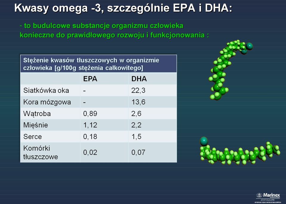 organizmu człowieka konieczne do