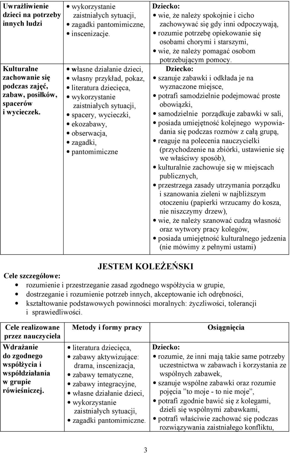 odpoczywają, rozumie potrzebę opiekowanie się osobami chorymi i starszymi, wie, że należy pomagać osobom potrzebującym pomocy.