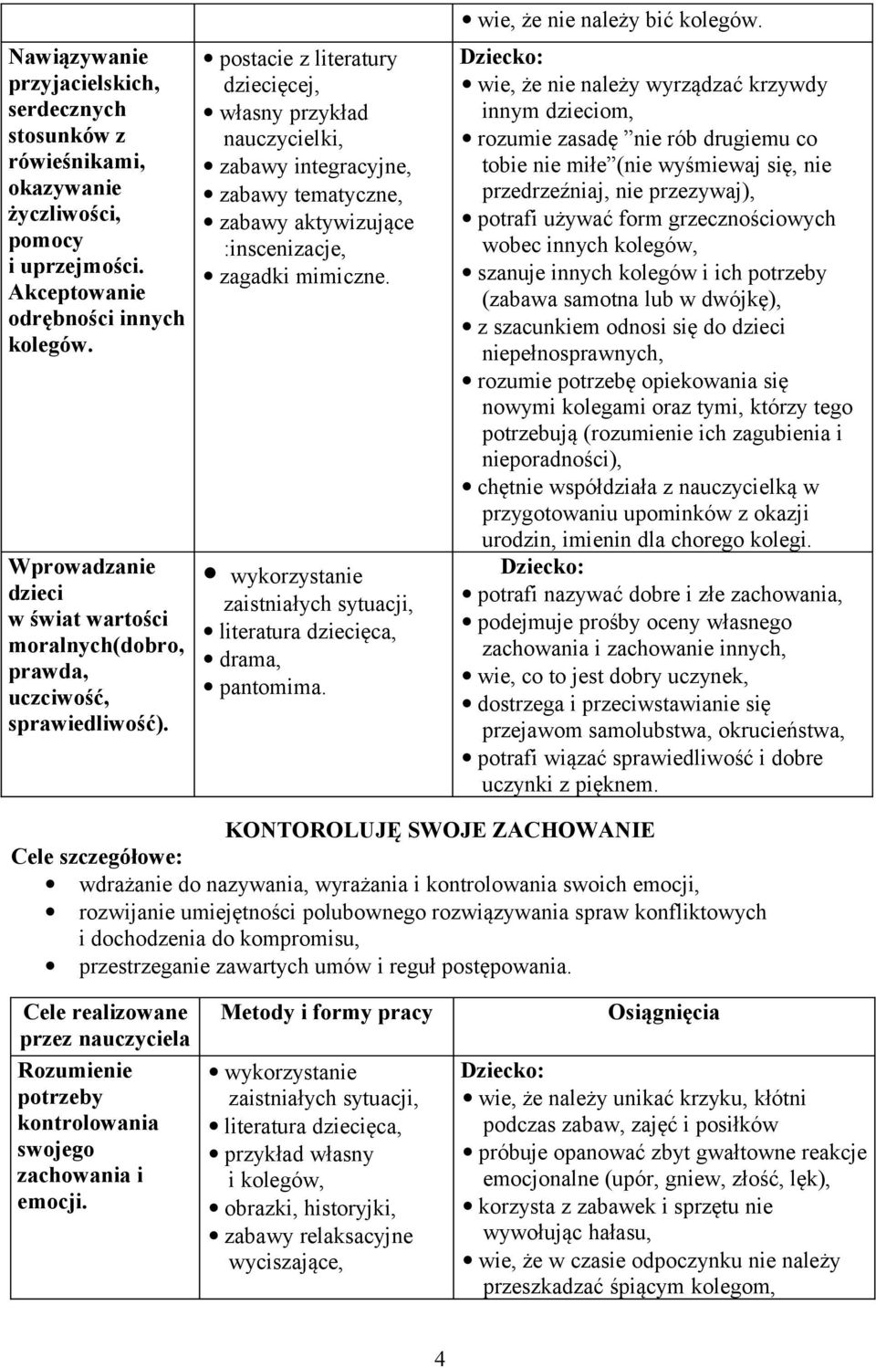 postacie z literatury dziecięcej, własny przykład nauczycielki, zabawy integracyjne, zabawy tematyczne, zabawy aktywizujące :inscenizacje, zagadki mimiczne. literatura dziecięca, drama, pantomima.