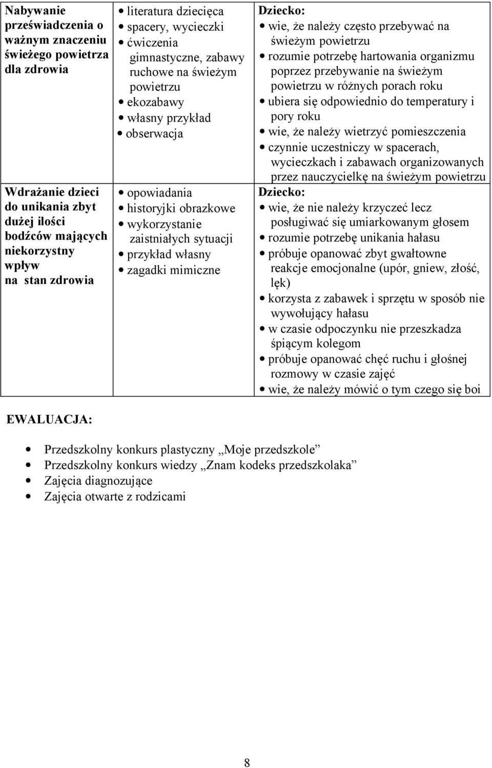 mimiczne wie, że należy często przebywać na świeżym powietrzu rozumie potrzebę hartowania organizmu poprzez przebywanie na świeżym powietrzu w różnych porach roku ubiera się odpowiednio do