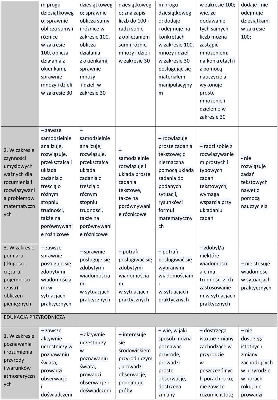 tych samych lczb można zastąpć mnożenem; na konkretach z mnożene dzelene w 30 dodaje ne odejmuje dzesątkam w 100; 2.