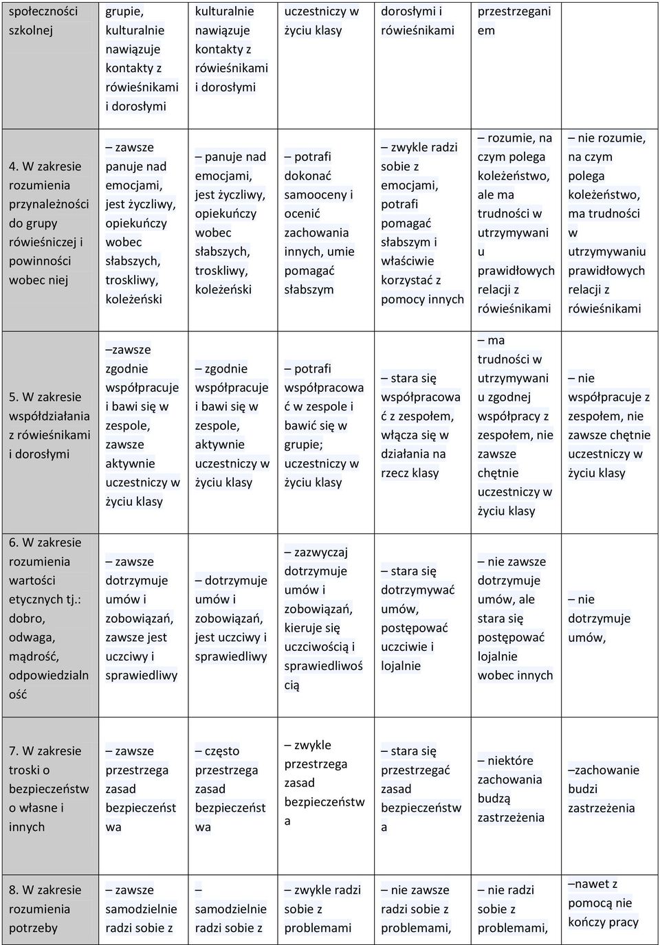 słabszych, trosklwy, koleżeńsk dokonać samooceny ocenć zachowana nnych, ume pomagać słabszym radz sobe z emocjam, pomagać słabszym właścwe korzystać z pomocy nnych rozume, na czym polega koleżeństwo,
