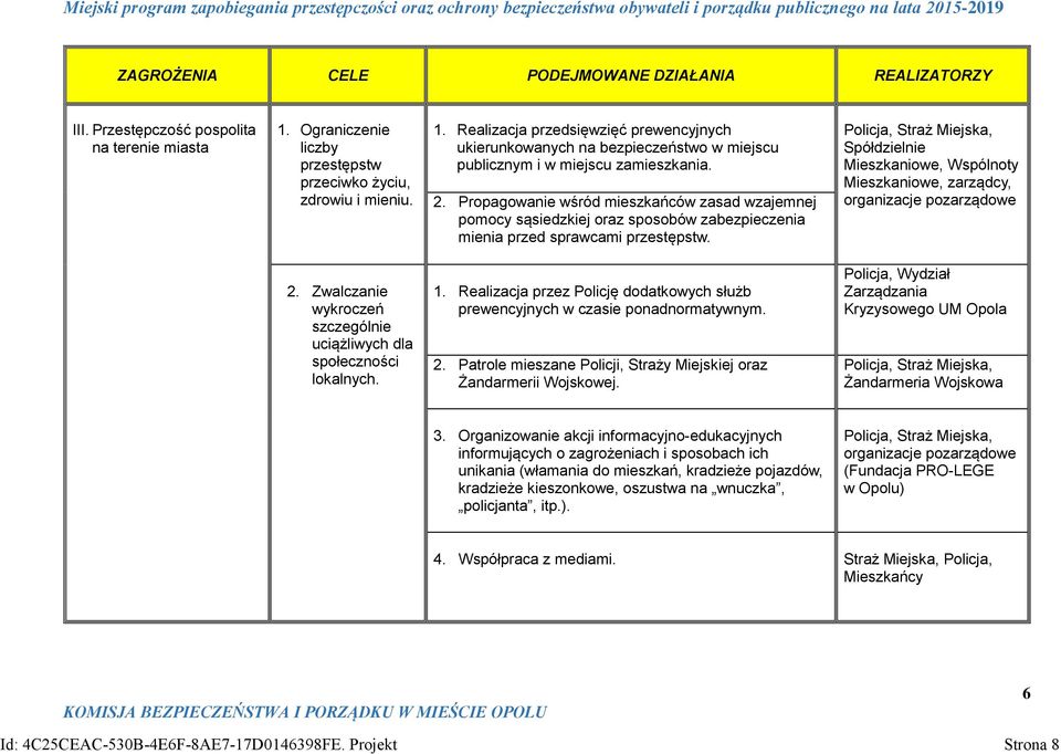 Spółdzielnie Mieszkaniowe, Wspólnoty Mieszkaniowe, zarządcy, organizacje pozarządowe 2. Zwalczanie wykroczeń szczególnie uciążliwych dla społeczności lokalnych. 1.