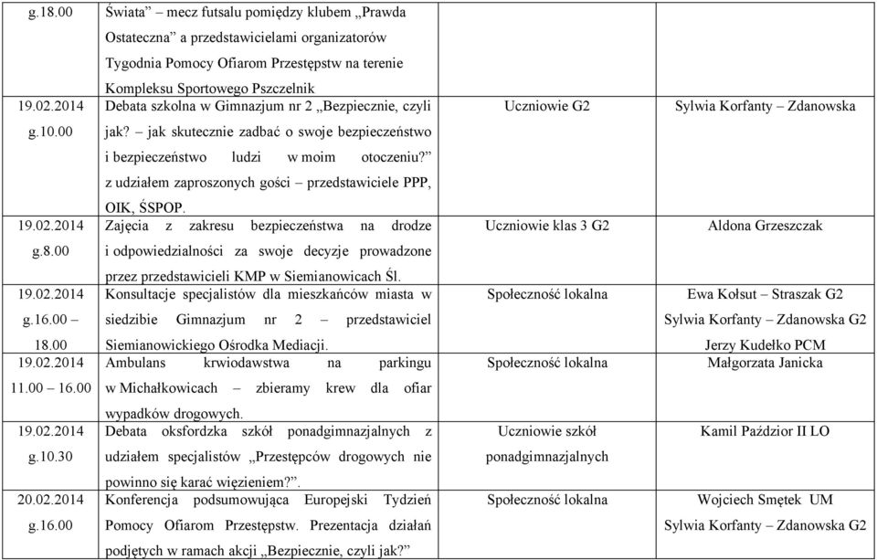 z udziałem zaproszonych gości przedstawiciele PPP, OIK, ŚSPOP. Zajęcia z zakresu bezpieczeństwa na drodze Uczniowie klas 3 G2 Aldona Grzeszczak g.8.