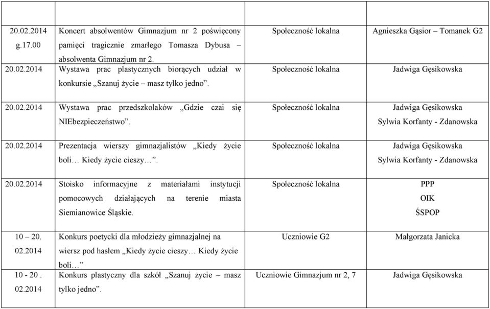 Sylwia Korfanty - Zdanowska 20. Prezentacja wierszy gimnazjalistów Kiedy życie boli Kiedy życie cieszy. Sylwia Korfanty - Zdanowska 20.