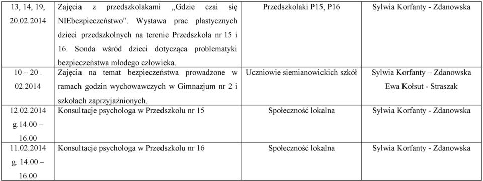 Przedszkolaki P15, P16 Sylwia Korfanty - Zdanowska Zajęcia na temat bezpieczeństwa prowadzone w Uczniowie siemianowickich szkół Sylwia Korfanty Zdanowska ramach godzin