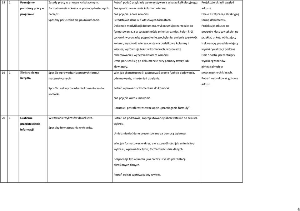 Dba o estetyczną i atrakcyjną Sposoby poruszania się po dokumencie. Przedstawia dane we właściwych formatach. formę dokumentu.