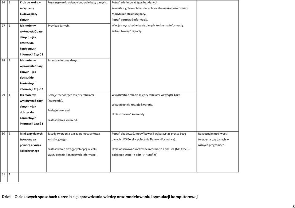 wykorzystać bazy Potrafi tworzyć raporty. danych jak dotrzeć do konkretnych informacji Część 1 28 1 Jak możemy Zarządzanie bazą danych.