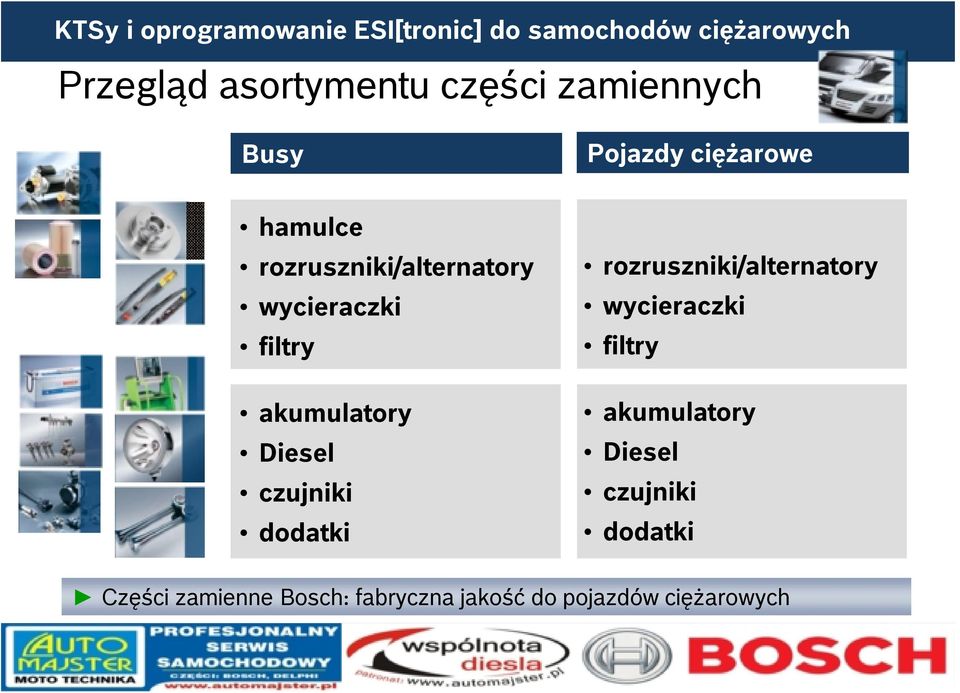 dodatki  dodatki Części zamienne Bosch: fabryczna jakość do pojazdów