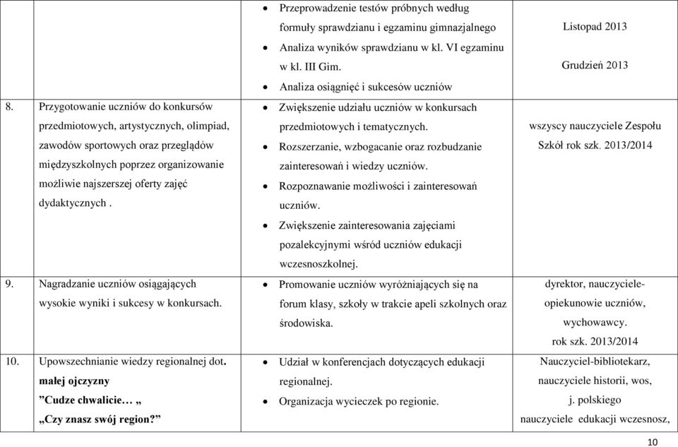 Przeprowadzenie testów próbnych według formuły sprawdzianu i egzaminu gimnazjalnego Analiza wyników sprawdzianu w kl. VI egzaminu w kl. III Gim.