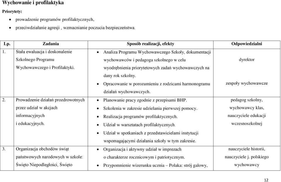 Analiza Programu Wychowawczego Szkoły, dokumentacji wychowawców i pedagoga szkolnego w celu wyodrębnienia priorytetowych zadań wychowawczych na dany rok szkolny.