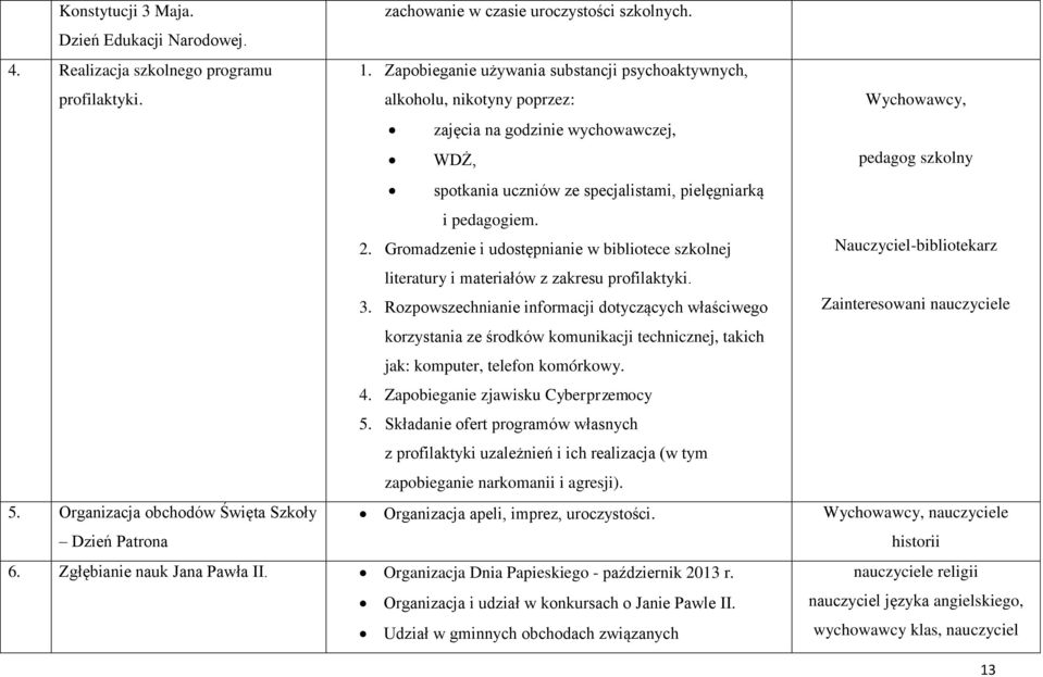 Gromadzenie i udostępnianie w bibliotece szkolnej literatury i materiałów z zakresu profilaktyki. 3.