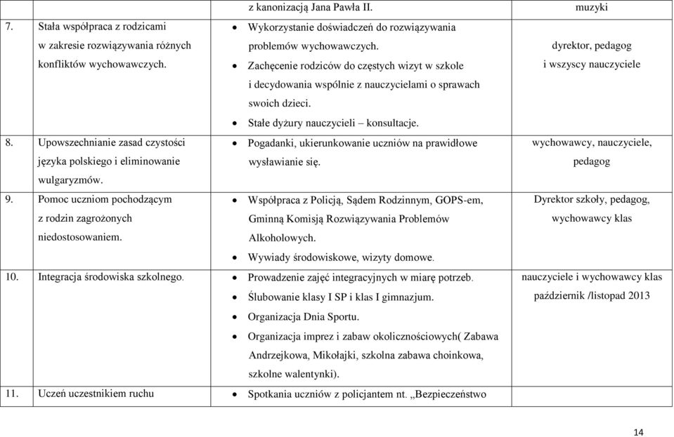 Upowszechnianie zasad czystości Pogadanki, ukierunkowanie uczniów na prawidłowe języka polskiego i eliminowanie wysławianie się. wulgaryzmów. 9.