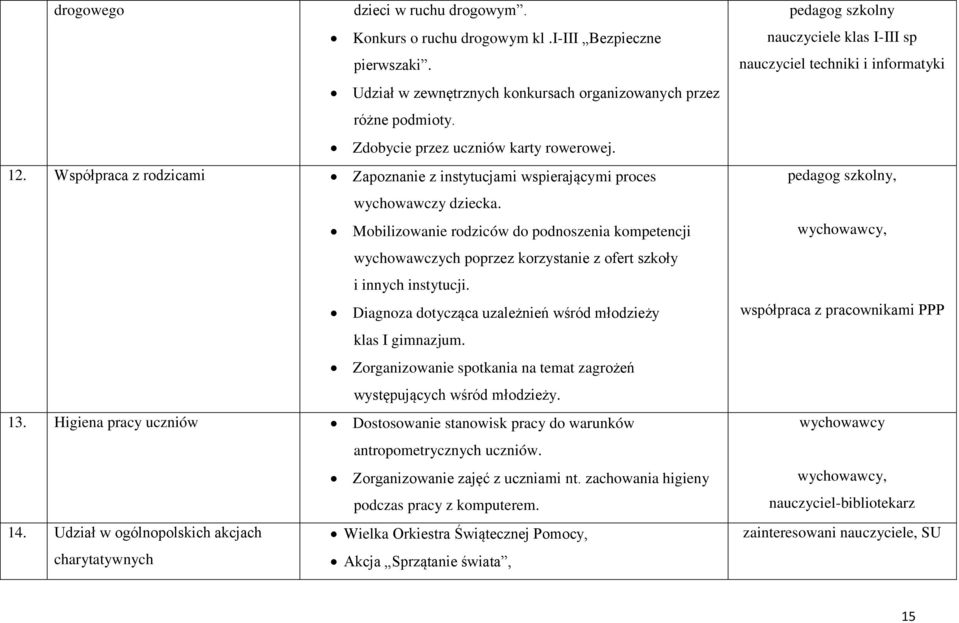 Mobilizowanie rodziców do podnoszenia kompetencji wychowawczych poprzez korzystanie z ofert szkoły i innych instytucji. Diagnoza dotycząca uzależnień wśród młodzieży klas I gimnazjum.