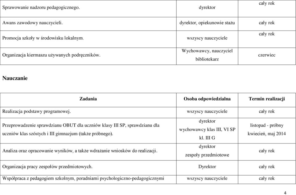 wszyscy nauczyciele Wychowawcy, nauczyciel bibliotekarz cały rok czerwiec Nauczanie Zadania Osoba odpowiedzialna Termin realizacji Realizacja podstawy programowej.