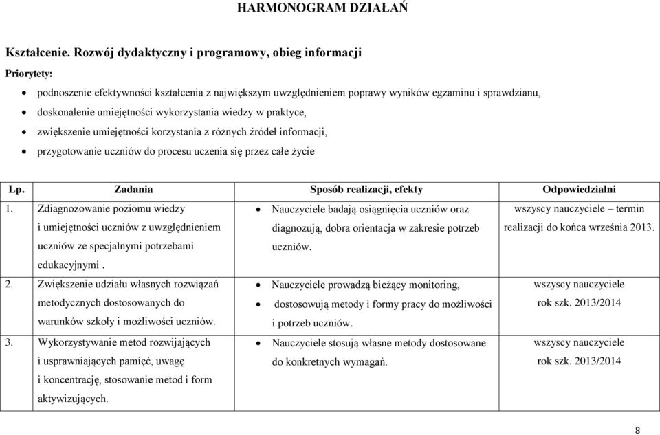 wykorzystania wiedzy w praktyce, zwiększenie umiejętności korzystania z różnych źródeł informacji, przygotowanie uczniów do procesu uczenia się przez całe życie Lp.