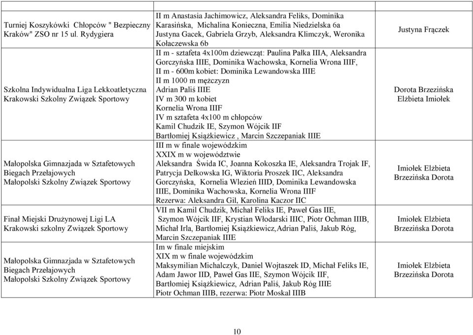 Drużynowej Ligi LA Krakowski szkolny Związek Sportowy Małopolska Gimnazjada w Sztafetowych Biegach Przełajowych Małopolski Szkolny Związek Sportowy II m Anastasia Jachimowicz, Aleksandra Feliks,