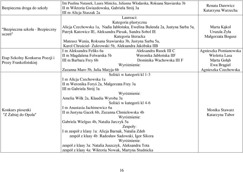 Sarba 5a, Patryk Katowicz IE, Aleksandra Piesak, Sandra Sobol IE Kategoria literacka Mateusz Wania, Roksana Stawiarska 3b, Justyna Sarba 5a, Karol Chruściel- Żukrowski 5b, Aleksandra Jakóbska IIB I m