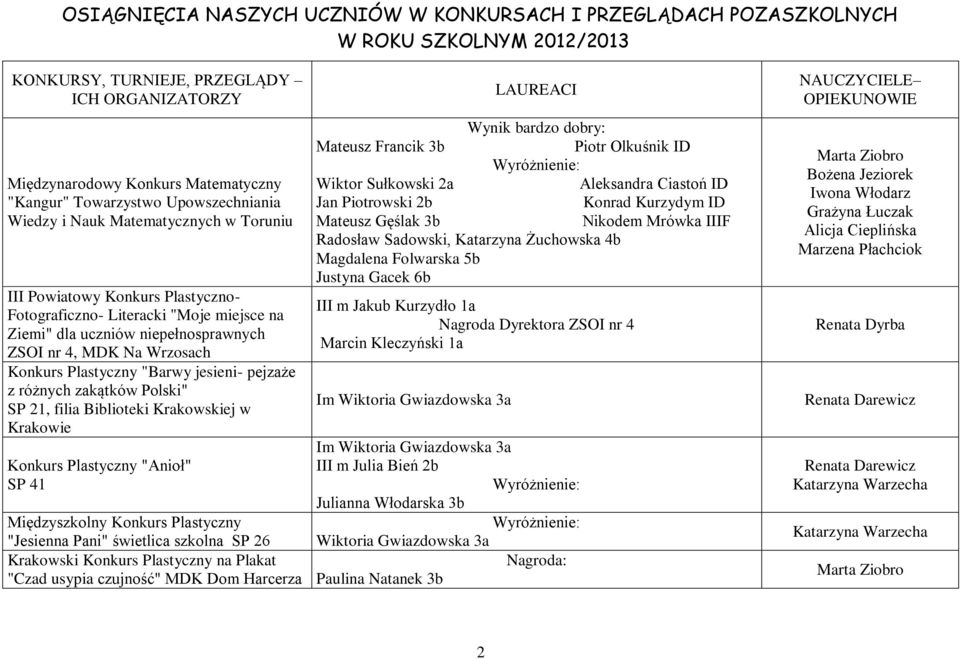 Konkurs Plastyczny "Barwy jesieni- pejzaże z różnych zakątków Polski" SP 21, filia Biblioteki Krakowskiej w Krakowie Konkurs Plastyczny "Anioł" SP 41 Międzyszkolny Konkurs Plastyczny "Jesienna Pani"