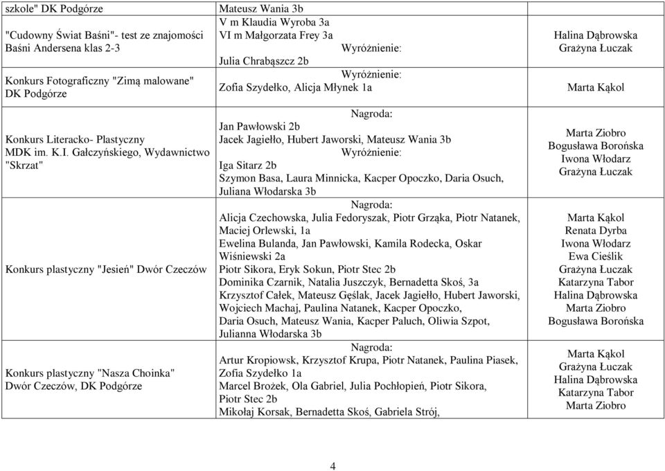 3a Julia Chrabąszcz 2b Zofia Szydełko, Alicja Młynek 1a Jan Pawłowski 2b Jacek Jagiełło, Hubert Jaworski, Mateusz Wania 3b Iga Sitarz 2b Szymon Basa, Laura Minnicka, Kacper Opoczko, Daria Osuch,