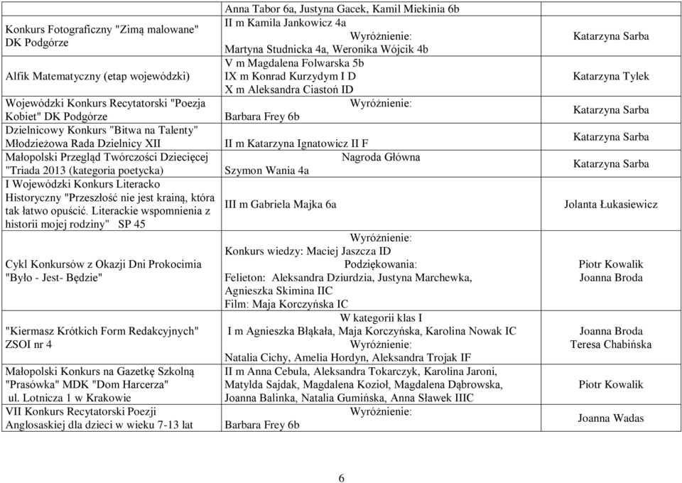 Literackie wspomnienia z historii mojej rodziny" SP 45 Cykl Konkursów z Okazji Dni Prokocimia "Było - Jest- Będzie" "Kiermasz Krótkich Form Redakcyjnych" ZSOI nr 4 Małopolski Konkurs na Gazetkę