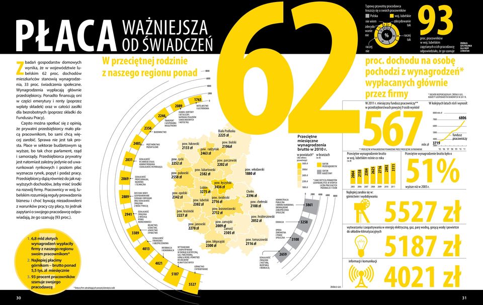 dochodu na osobę Zbadań gospodarstw domowych wynika, że w województwie lubelskim 62 proc. dochodów z naszego regionu ponad pochodzi z wynagrodzeń* 8000 mieszkańców stanowią wynagrodzenia, 33 proc.