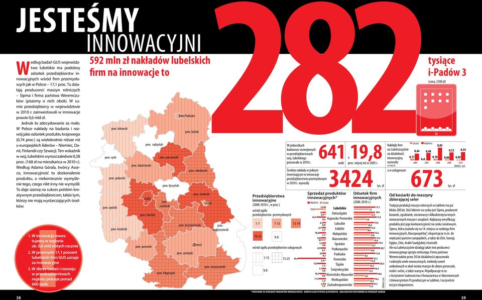 W sumie przedsiębiorcy w województwie w 2010 r. zainwestowali w innowacje prawie 0,6 mld zł. Jednak to zdecydowa za mało.