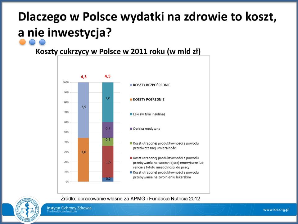 Koszty cukrzycy w Polsce w 2011 roku (w