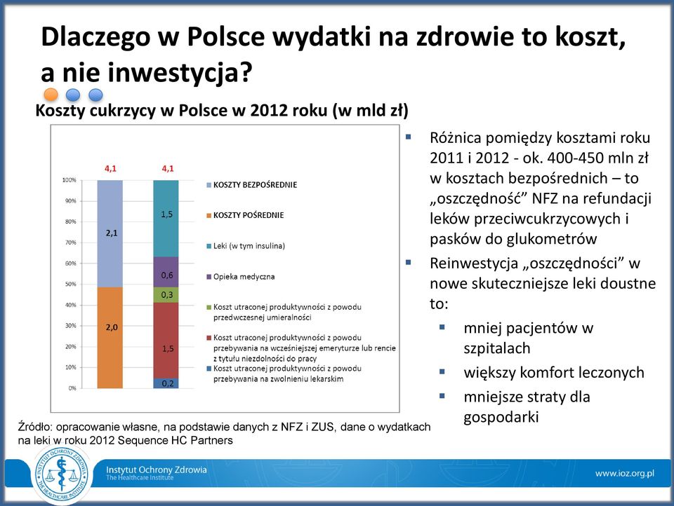 roku 2012 Sequence HC Partners Różnica pomiędzy kosztami roku 2011 i 2012 - ok.