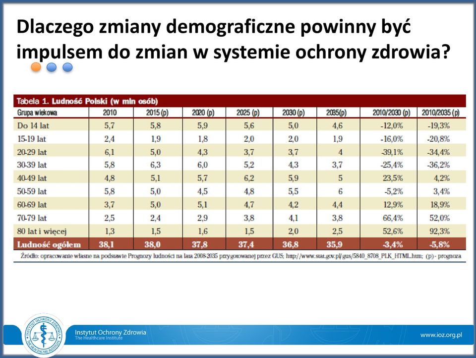 być impulsem do zmian