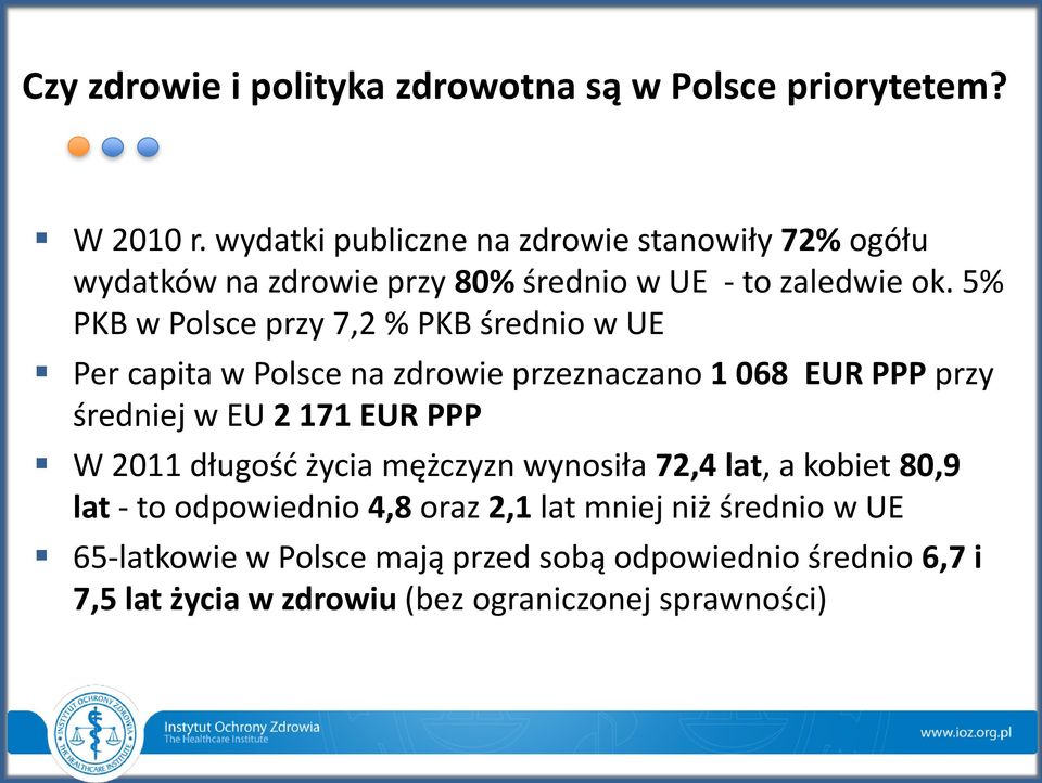5% PKB w Polsce przy 7,2 % PKB średnio w UE Per capita w Polsce na zdrowie przeznaczano 1 068 EUR PPP przy średniej w EU 2 171 EUR PPP W