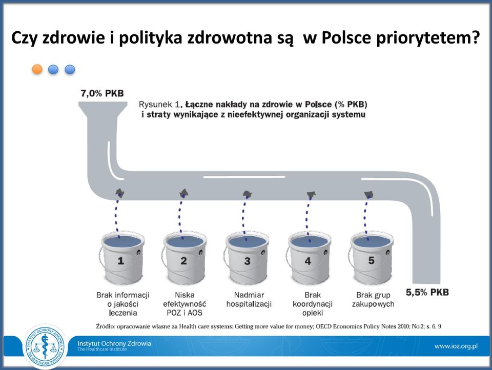 zdrowotna są w