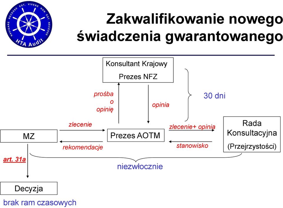 rekomendacje Prezes AOTM zlecenie+ opinia stanowisko Rada