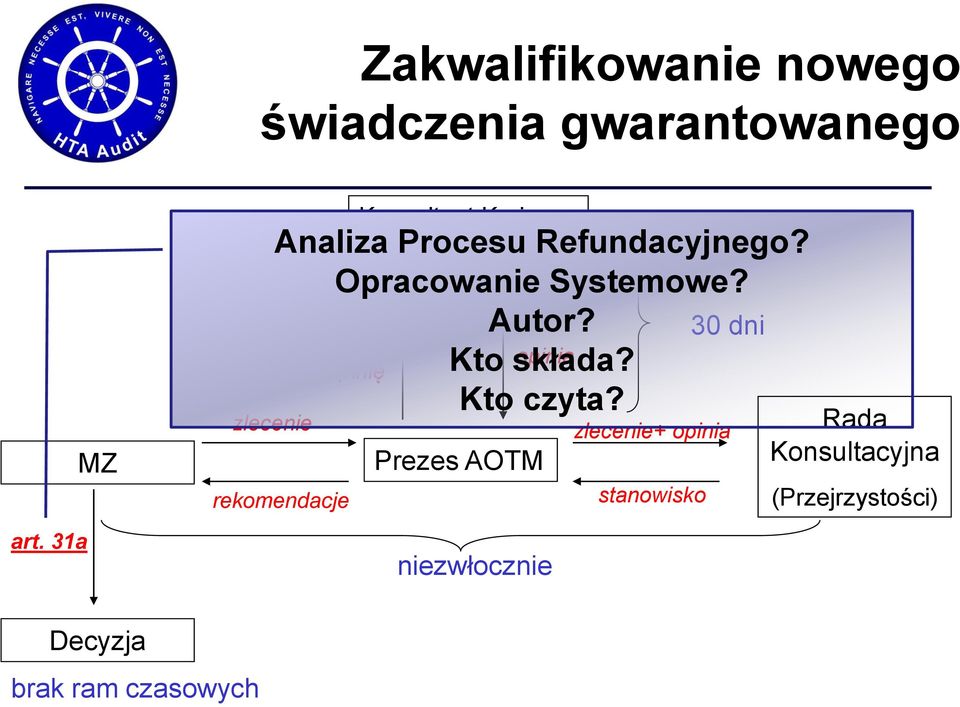 Prezes NFZ Opracowanie Systemowe? Autor? rekomendacje Kto składa? opinia Kto czyta?