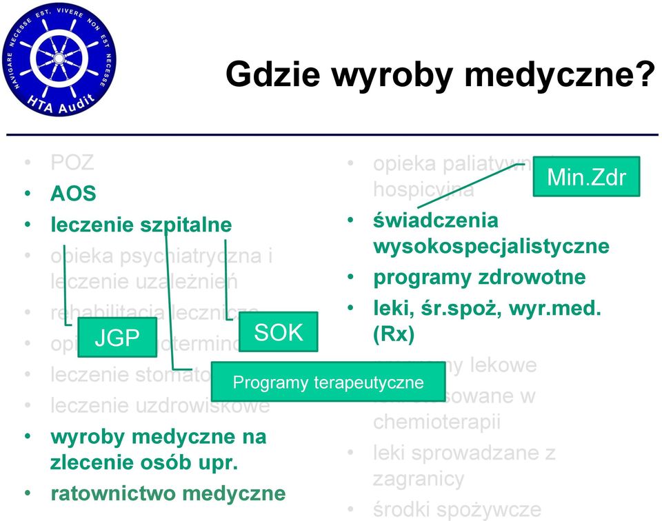 leczenie stomatologiczne leczenie uzdrowiskowe wyroby medyczne na zlecenie osób upr.