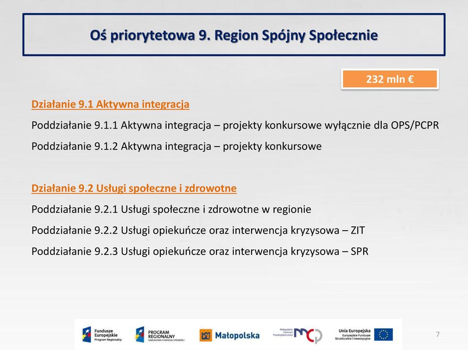 1.2 Aktywna integracja projekty konkursowe Działanie 9.2 Usługi społeczne i zdrowotne Poddziałanie 9.2.1 Usługi społeczne i zdrowotne w regionie Poddziałanie 9.