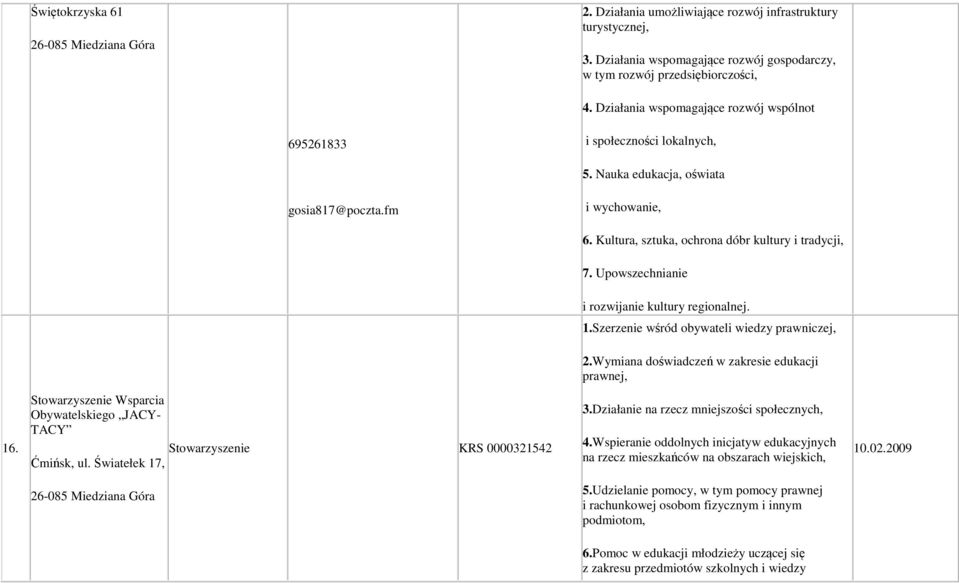 Upowszechnianie i rozwijanie kultury regionalnej. 1.Szerzenie wśród obywateli wiedzy prawniczej, 2.Wymiana doświadczeń w zakresie edukacji prawnej, 16.