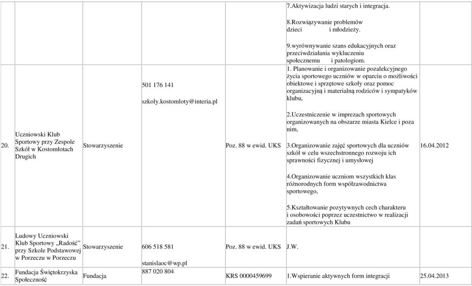 Planowanie i organizowanie pozalekcyjnego życia sportowego uczniów w oparciu o możliwości obiektowe i sprzętowe szkoły oraz pomoc organizacyjną i materialną rodziców i sympatyków klubu, 20.