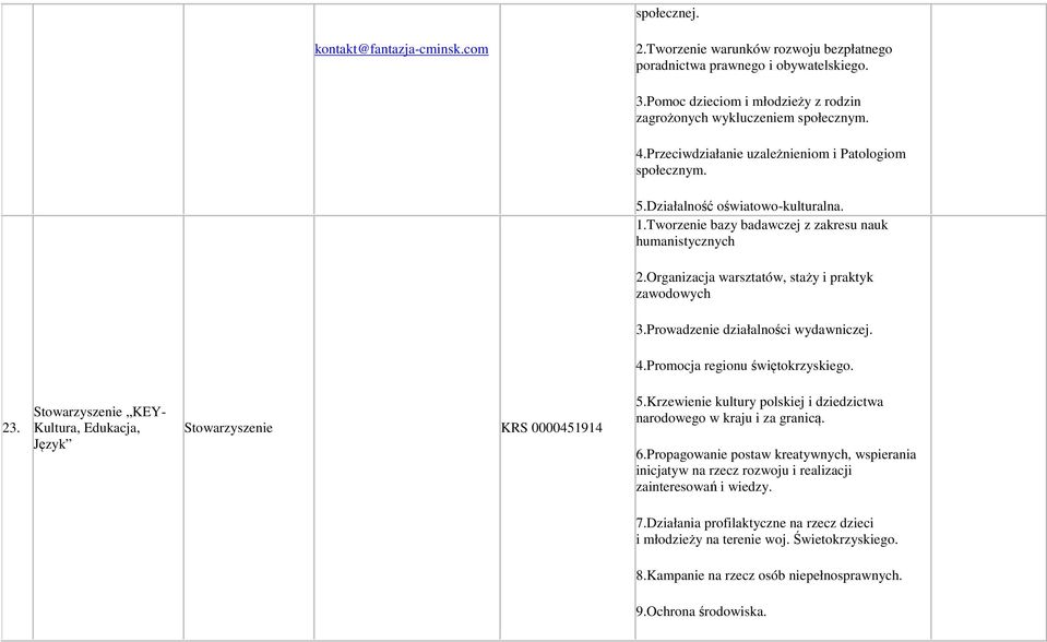 Organizacja warsztatów, staży i praktyk zawodowych 3.Prowadzenie działalności wydawniczej. 4.Promocja regionu świętokrzyskiego. 23. KEY- Kultura, Edukacja, Język KRS 0000451914 5.