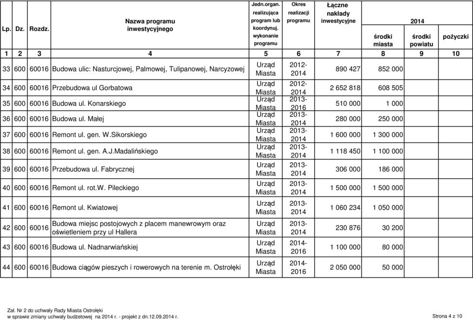 60016 Budowa ul. Konarskiego 36 600 60016 Budowa ul. Małej 37 600 60016 Remont ul. gen. W.Sikorskiego 38 600 60016 Remont ul. gen. A.J.Madalińskiego 39 600 60016 Przebudowa ul.