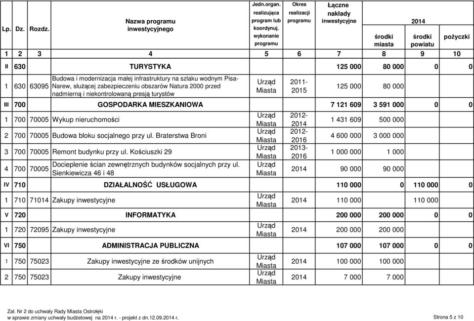 służącej zabezpieczeniu obszarów Natura 2000 przed nadmierną i niekontrolowaną presją turystów 2011-2015 125 000 80 000 III 700 GOSPODARKA MIESZKANIOWA 7 121 609 3 591 000 0 0 1 700 70005 Wykup