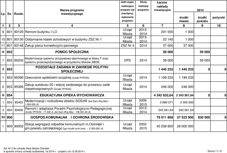 445 232 1 445 232 0 0 1 199 232 1 199 232 246 000 246 000 XI 854 EDUKACYJNA OPIEKA WYCHOWAWCZA 4 342 632,64 2 343 561,64 0 0 1 854 85403 2 854 85406 Modernizacja i rozbudowa obiektu SOSzW (dot.sam.