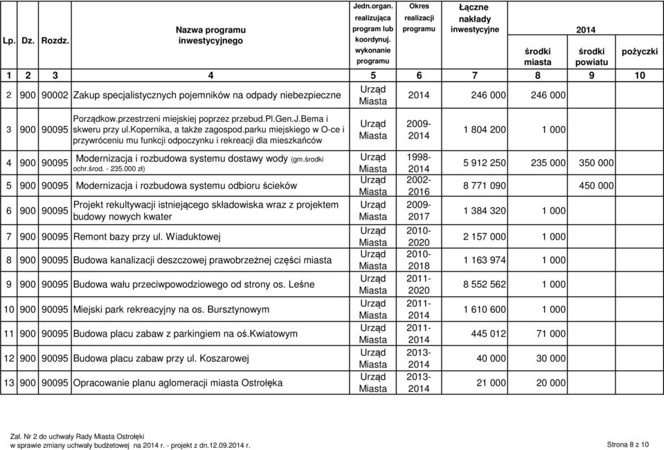 przestrzeni miejskiej poprzez przebud.pl.gen.j.bema i skweru przy ul.kopernika, a także zagospod.