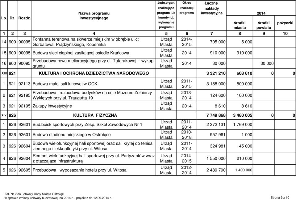 Budowa sieci cieplnej zasilającej osiedle Krańcowa 16 900 90095 Przebudowa rowu melioracyjnego przy ul.