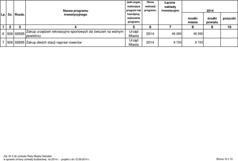wykonanie środki środki pożyczki programu miasta powiatu 1 2 3 4 5 6 7 8 9 10 6 Zakup urządzeń rekreacyjno-sportowych do