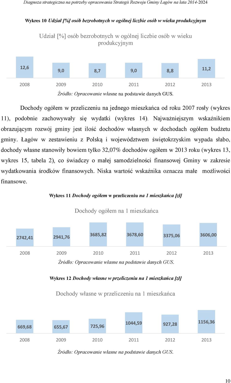 Najważniejszym wskaźnikiem obrazującym rozwój gminy jest ilość dochodów własnych w dochodach ogółem budżetu gminy.