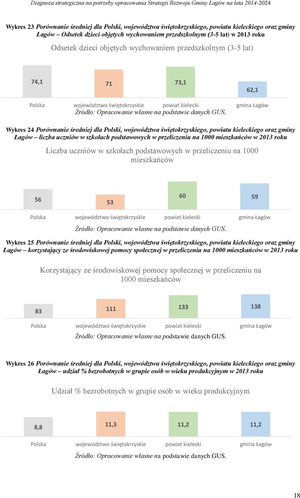 powiatu kieleckiego oraz gminy Łagów liczba uczniów w szkołach podstawowych w przeliczeniu na 1000 mieszkańców w 2013 roku Liczba uczniów w szkołach podstawowych w przeliczeniu na 1000 mieszkańców 56