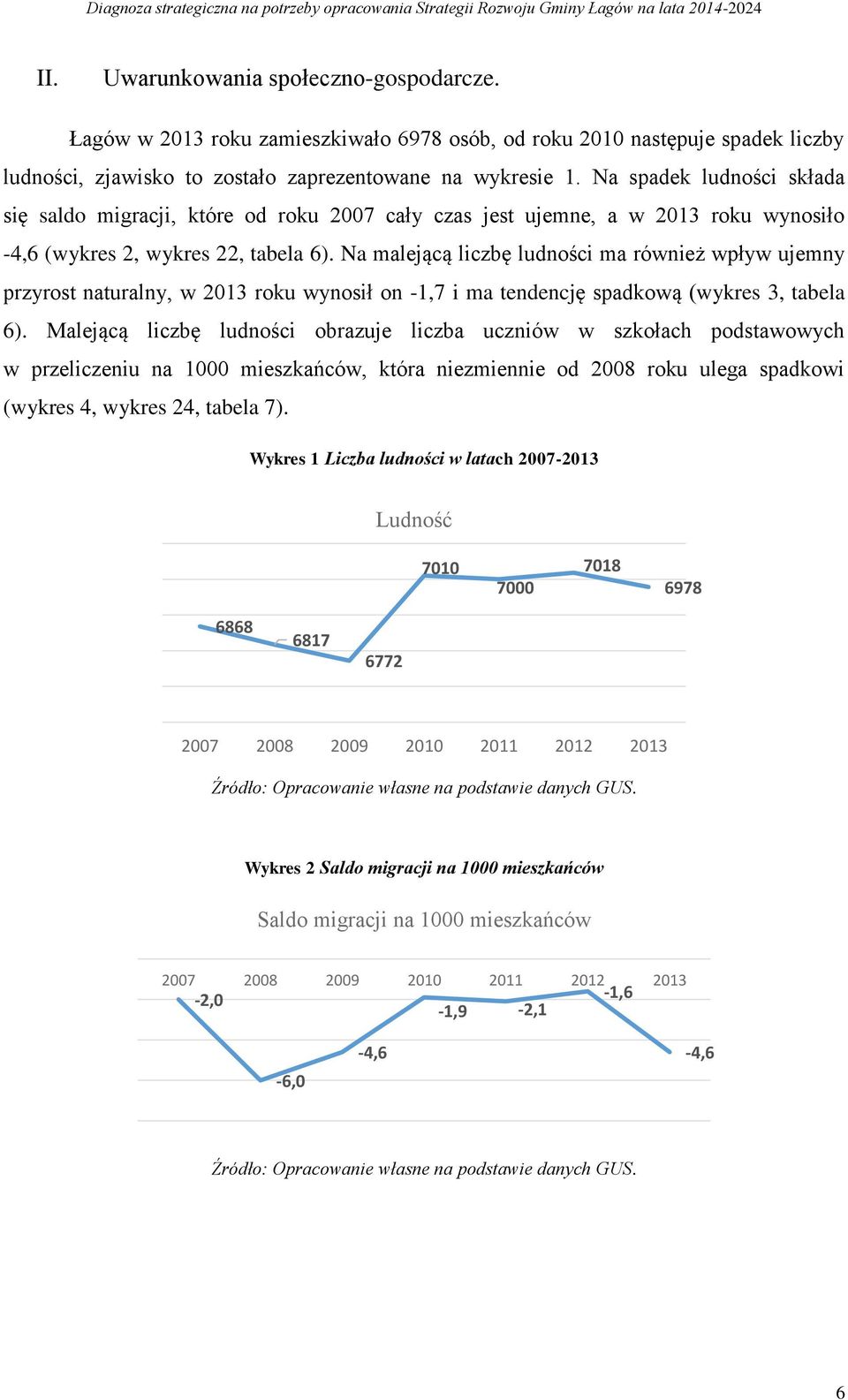 Na malejącą liczbę ludności ma również wpływ ujemny przyrost naturalny, w 2013 roku wynosił on -1,7 i ma tendencję spadkową (wykres 3, tabela 6).