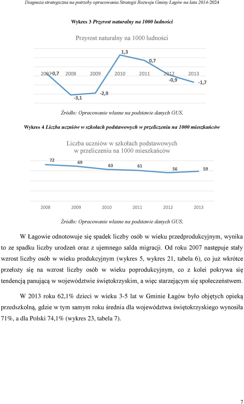 w wieku przedprodukcyjnym, wynika to ze spadku liczby urodzeń oraz z ujemnego salda migracji.